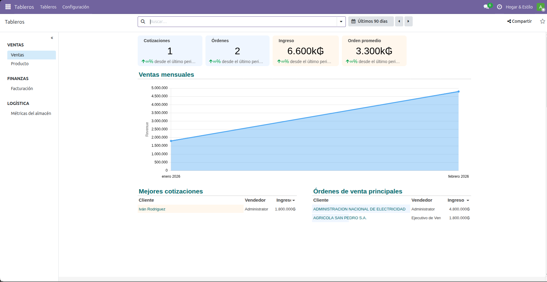 Pantalla de Odoo 01